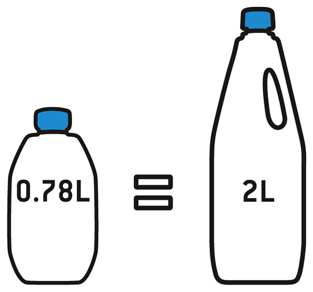 Toilettenflüssigkeit Thetford konzentriert Aqua Kem blue 0,78 l