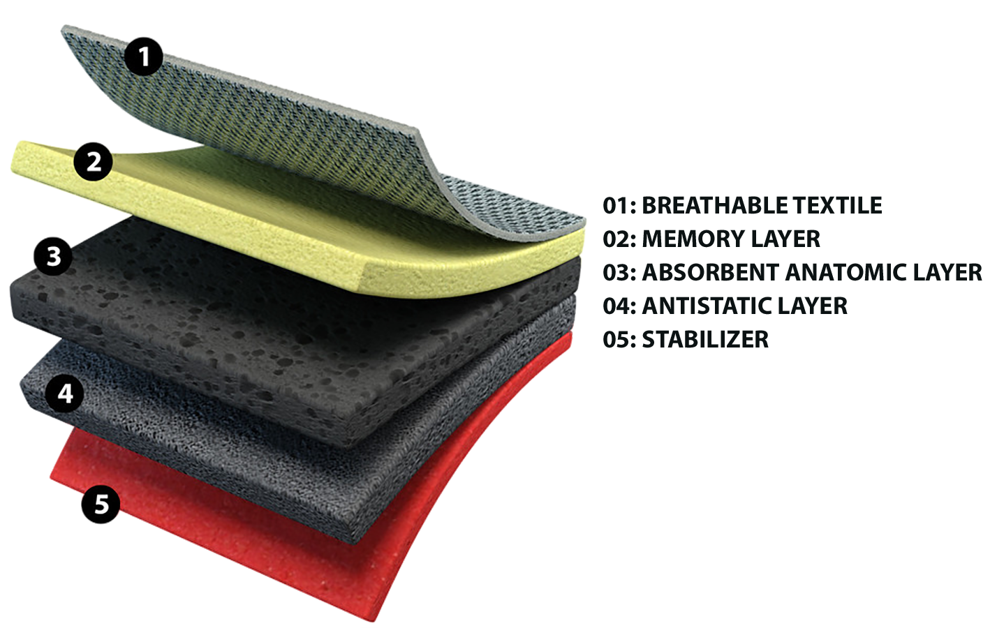 Einlegesohlen SIXTON FIVE 4 FIT - Grösse 40