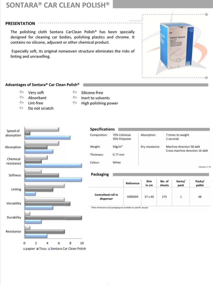 Sontara Car Polish Box E-4545