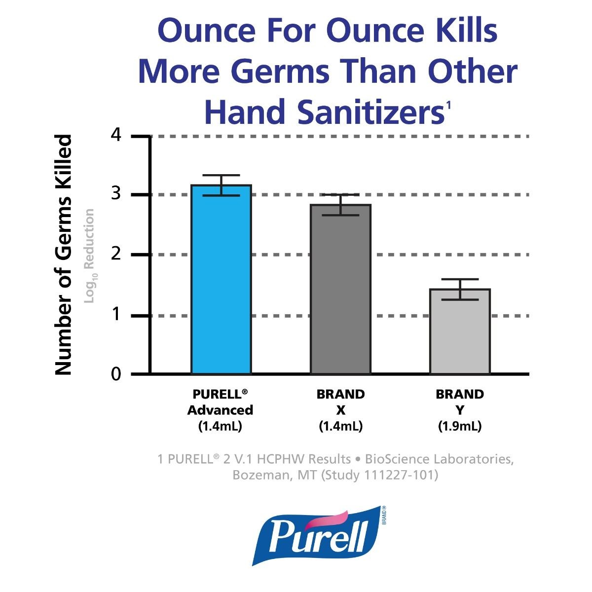PURELL ® Advanced Hygienisches Händedesinfektionsgel - TFX Karton à 2 x 1200 ml